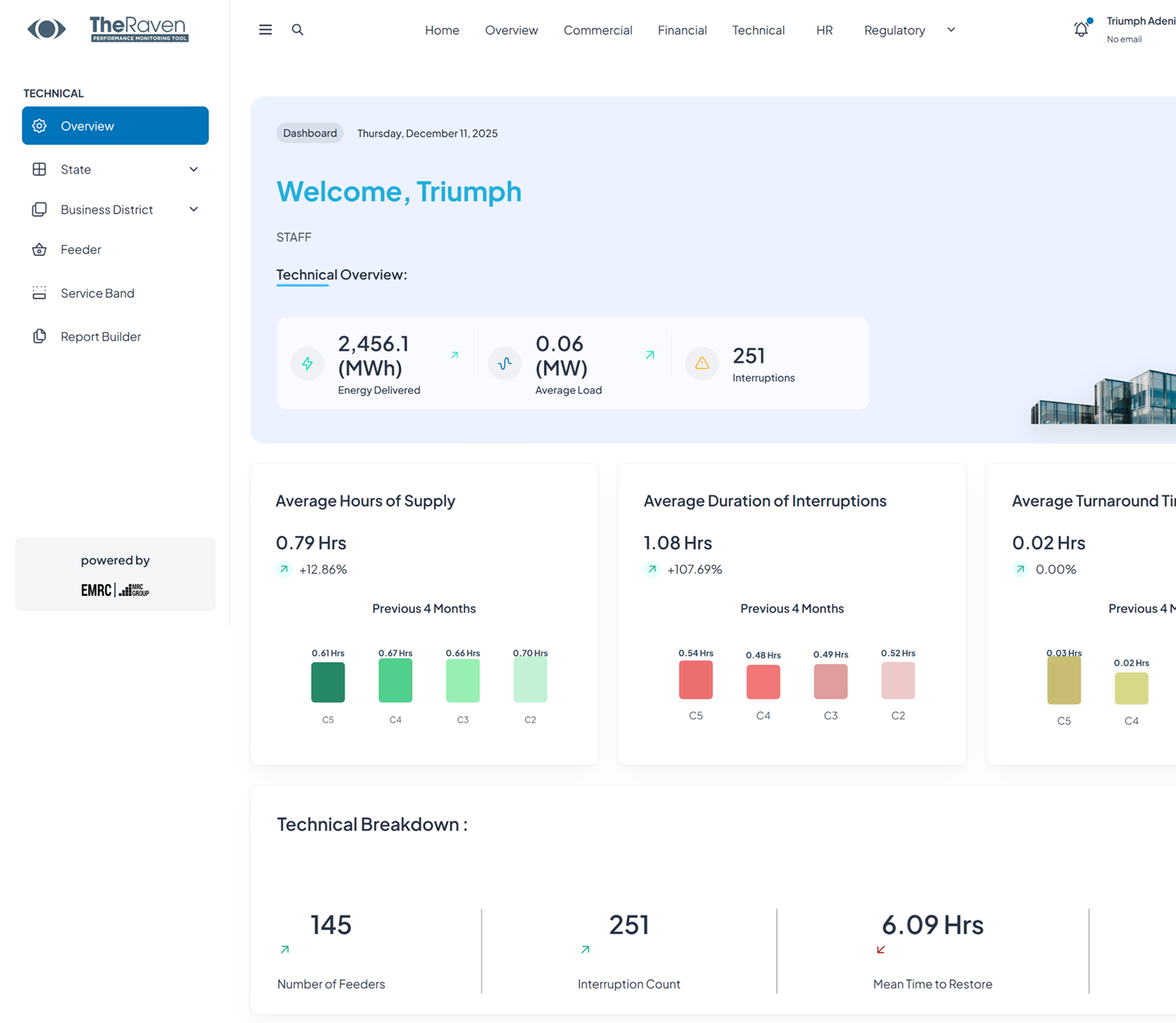 The Ravens Dashboard showing utility performance metrics